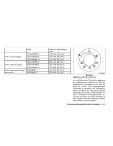 Nissan-Maxima-VII-7-A35-manuel-du-proprietaire page 442 min