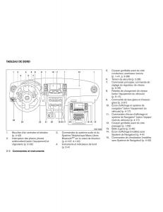 Nissan-Maxima-VII-7-A35-manuel-du-proprietaire page 83 min