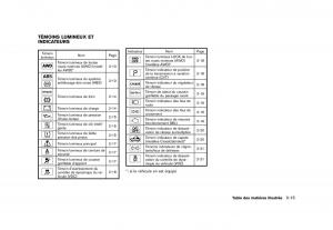 Nissan-Murano-Z51-manuel-du-proprietaire page 23 min