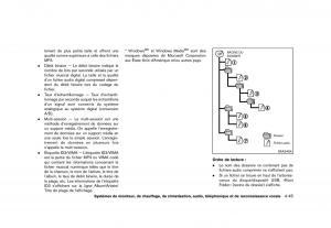 Nissan-Murano-Z51-manuel-du-proprietaire page 273 min