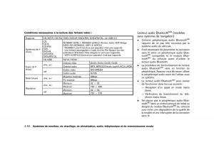 Nissan-Murano-Z51-manuel-du-proprietaire page 280 min