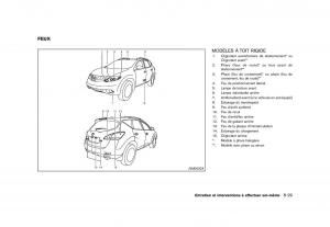 Nissan-Murano-Z51-manuel-du-proprietaire page 475 min