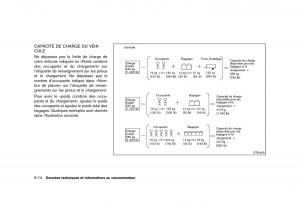 Nissan-Murano-Z51-manuel-du-proprietaire page 510 min