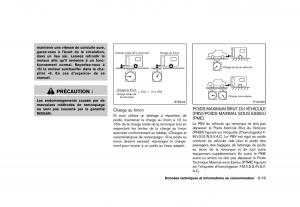 Nissan-Murano-Z51-manuel-du-proprietaire page 515 min