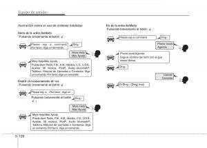 KIA-Sportage-IV-manual-del-propietario page 1070 min