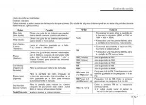 KIA-Sportage-IV-manual-del-propietario page 1071 min