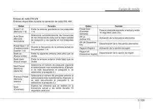 KIA-Sportage-IV-manual-del-propietario page 1073 min