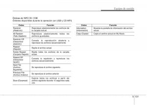 KIA-Sportage-IV-manual-del-propietario page 1075 min