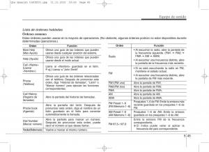 KIA-Sportage-IV-manual-del-propietario page 1147 min