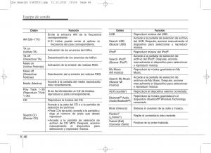 KIA-Sportage-IV-manual-del-propietario page 1148 min