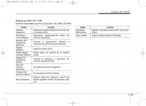 KIA-Sportage-IV-manual-del-propietario page 1151 min