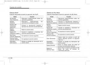 KIA-Sportage-IV-manual-del-propietario page 1232 min