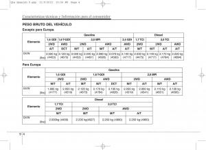 KIA-Sportage-IV-manual-del-propietario page 1262 min