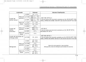 KIA-Sportage-IV-manual-del-propietario page 1267 min