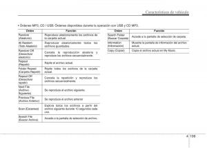 KIA-Sportage-IV-manual-del-propietario page 288 min