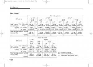 KIA-Sportage-IV-manual-del-propietario page 541 min