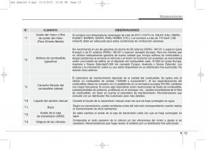 KIA-Sportage-IV-manual-del-propietario page 596 min