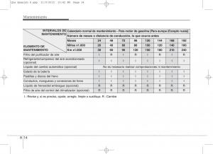 KIA-Sportage-IV-manual-del-propietario page 597 min