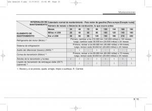 KIA-Sportage-IV-manual-del-propietario page 598 min