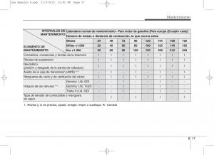 KIA-Sportage-IV-manual-del-propietario page 600 min