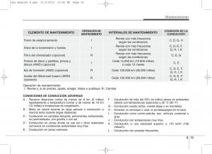 KIA-Sportage-IV-manual-del-propietario page 602 min