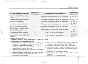 KIA-Sportage-IV-manual-del-propietario page 610 min