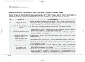 KIA-Sportage-IV-manual-del-propietario page 611 min