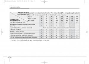 KIA-Sportage-IV-manual-del-propietario page 613 min