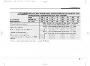 KIA-Sportage-IV-manual-del-propietario page 614 min