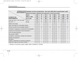 KIA-Sportage-IV-manual-del-propietario page 615 min