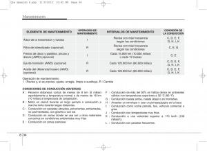 KIA-Sportage-IV-manual-del-propietario page 617 min