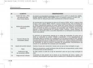 KIA-Sportage-IV-manual-del-propietario page 619 min