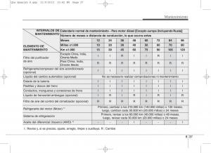 KIA-Sportage-IV-manual-del-propietario page 620 min