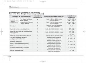 KIA-Sportage-IV-manual-del-propietario page 623 min