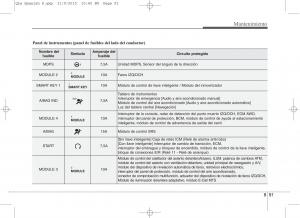 KIA-Sportage-IV-manual-del-propietario page 674 min