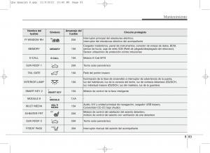 KIA-Sportage-IV-manual-del-propietario page 676 min