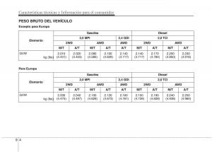 KIA-Sportage-IV-manual-del-propietario page 724 min