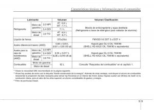 KIA-Sportage-IV-manual-del-propietario page 729 min