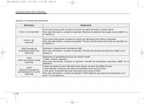 KIA-Sportage-IV-manual-del-propietario page 817 min