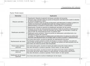 KIA-Sportage-IV-manual-del-propietario page 818 min