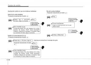 KIA-Sportage-IV-manual-del-propietario page 990 min