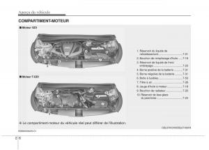 KIA-Sportage-IV-manuel-du-proprietaire page 16 min