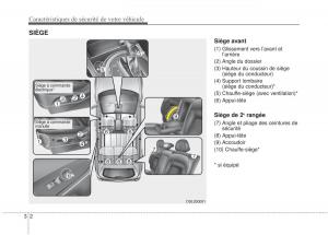 KIA-Sportage-IV-manuel-du-proprietaire page 18 min