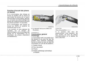 KIA-Sportage-IV-manuel-du-proprietaire page 182 min