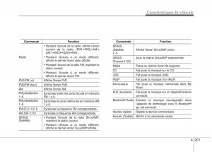 KIA-Sportage-IV-manuel-du-proprietaire page 290 min