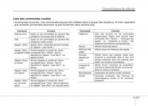 KIA-Sportage-IV-manuel-du-proprietaire page 340 min