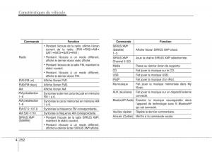 KIA-Sportage-IV-manuel-du-proprietaire page 341 min