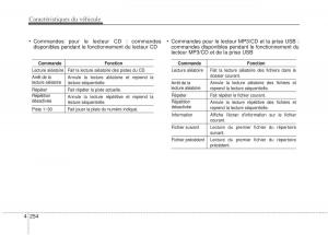 KIA-Sportage-IV-manuel-du-proprietaire page 343 min