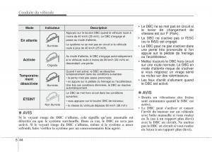 KIA-Sportage-IV-manuel-du-proprietaire page 390 min