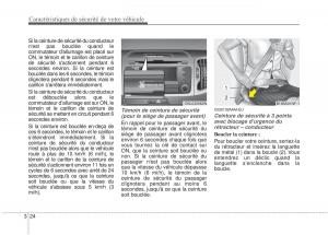 KIA-Sportage-IV-manuel-du-proprietaire page 40 min